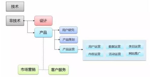 什么產(chǎn)品才算真正的接地氣？解讀產(chǎn)品運(yùn)營(yíng)的“地氣”密碼