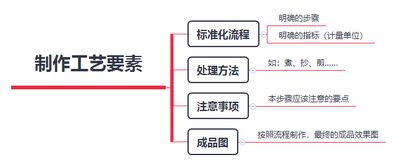餐飲行業(yè)產(chǎn)品研發(fā)與運(yùn)營(yíng) 打造爆款菜品的雙輪驅(qū)動(dòng)策略