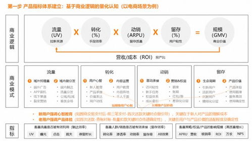 產(chǎn)品運(yùn)營方法論 從目標(biāo)拆解到策略重構(gòu)的系統(tǒng)化實(shí)踐
