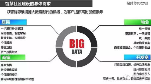智慧社區(qū) 從規(guī)劃建設(shè)到精細(xì)化運(yùn)營的全周期策略