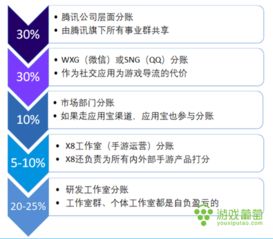 國金證券解讀 騰訊游戲的長期戰(zhàn)略與精細(xì)化運(yùn)營之道