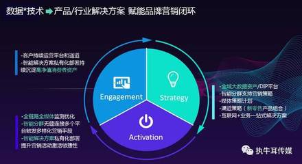 【友盟+】COO尚直虎 全域數(shù)據(jù)賦能，重塑新營銷時(shí)代的產(chǎn)品運(yùn)營策略